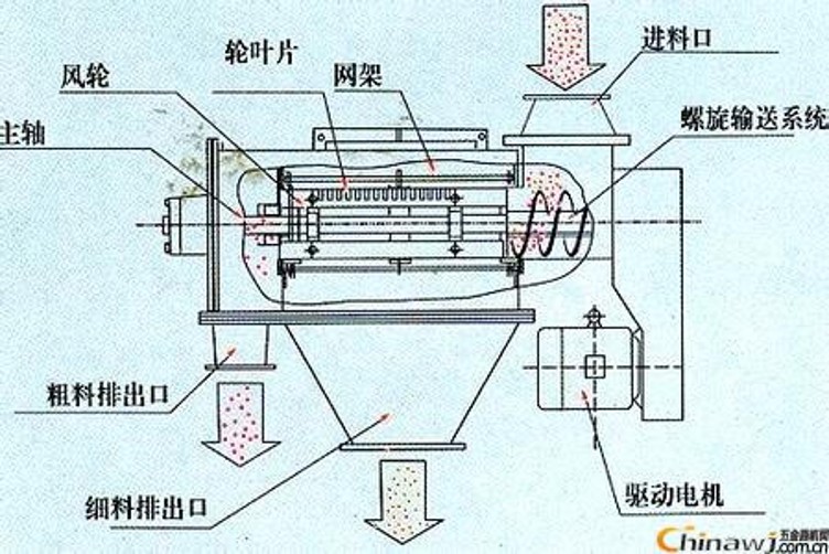 氣流篩細節(jié)圖._conew1.jpg