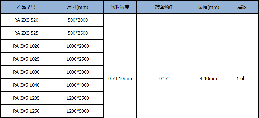 直線篩.png