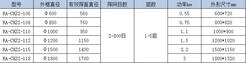 超聲波振動(dòng)篩.jpg 超聲波振動(dòng)篩.jpg