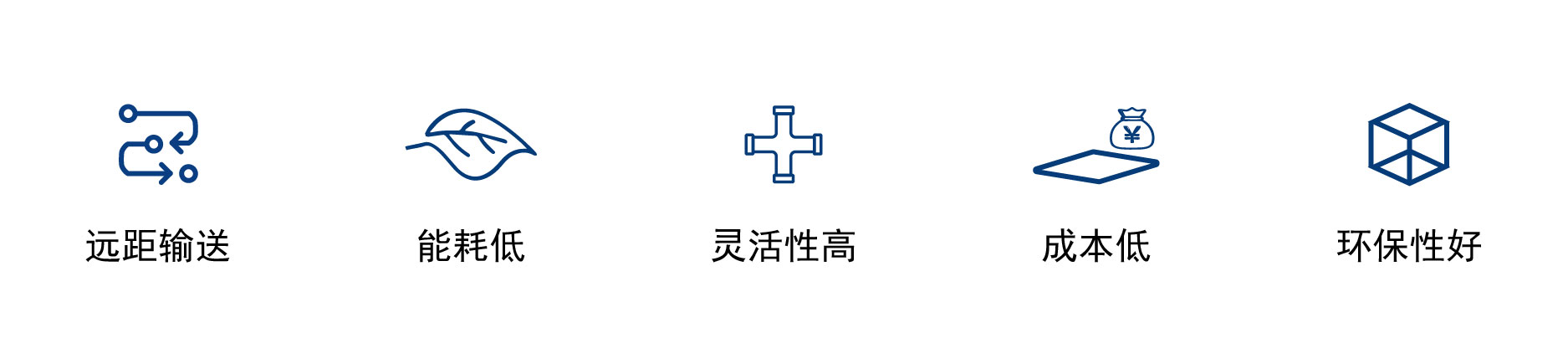 正壓密相產(chǎn)品特點(diǎn)_畫板 1.jpg 正壓密相產(chǎn)品特點(diǎn)_畫板 1.jpg