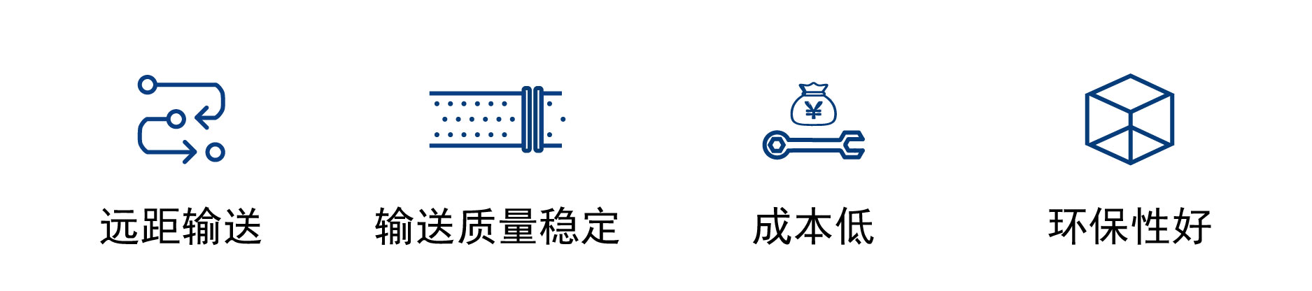 正壓稀相產(chǎn)品特點_畫板 1.jpg
