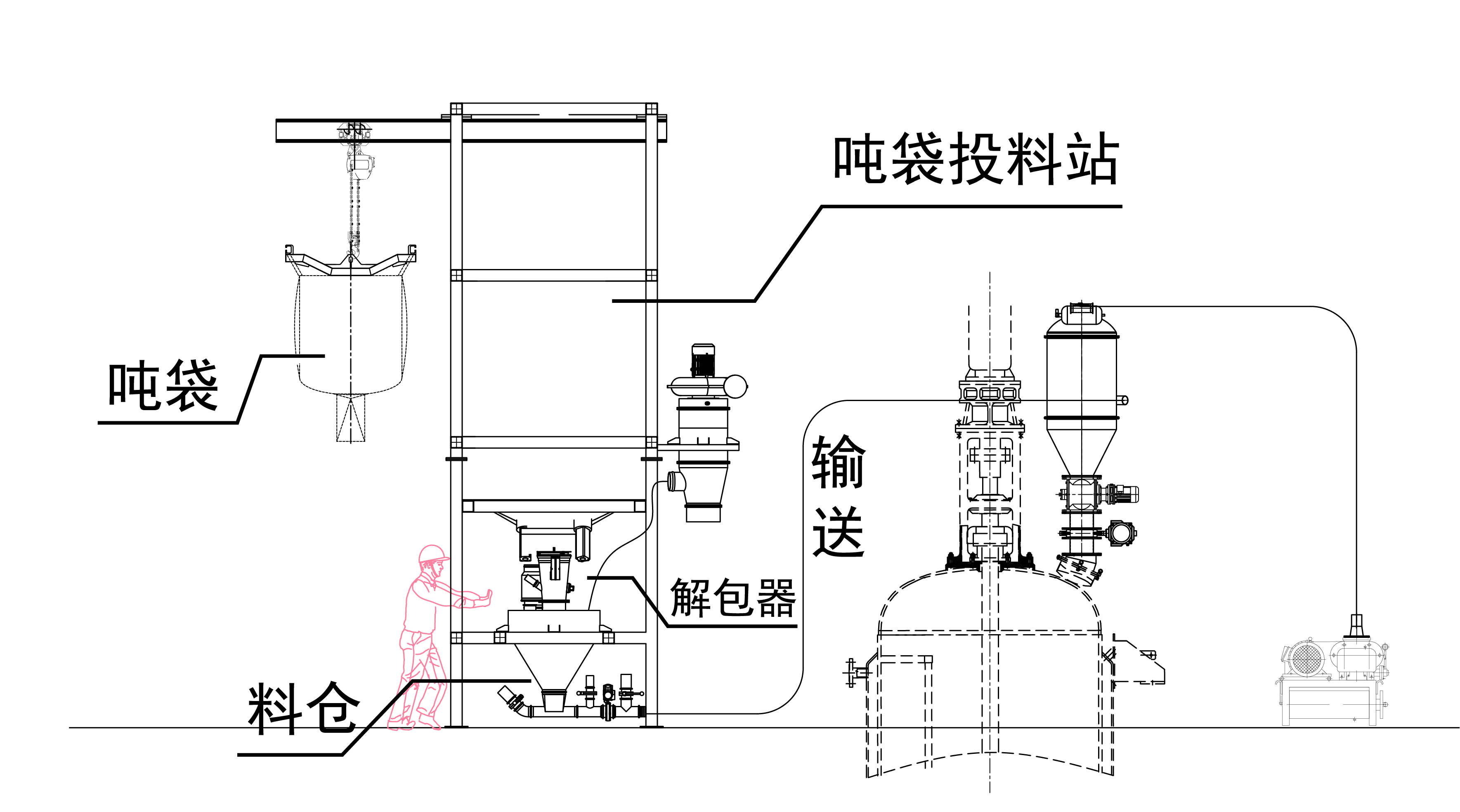 半自動噸包+輸送.png 半自動噸包+輸送.png