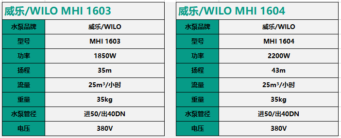威樂WILO工業(yè)熱水工程變頻增壓泵MHI1603/1604