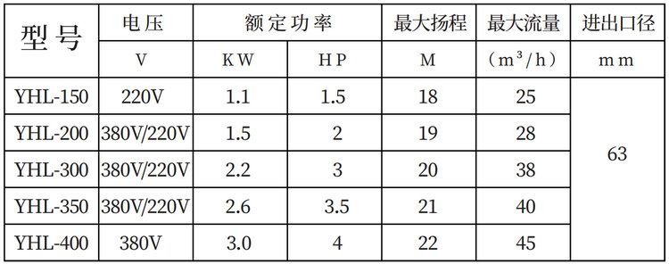 YHO塑料循環(huán)水泵