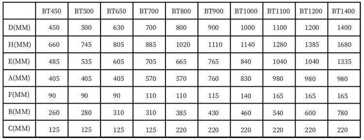 BT 系列側(cè)出砂缸