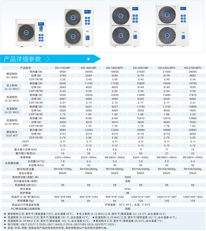 家用直流變頻冷暖機的詳細參數(shù)表
