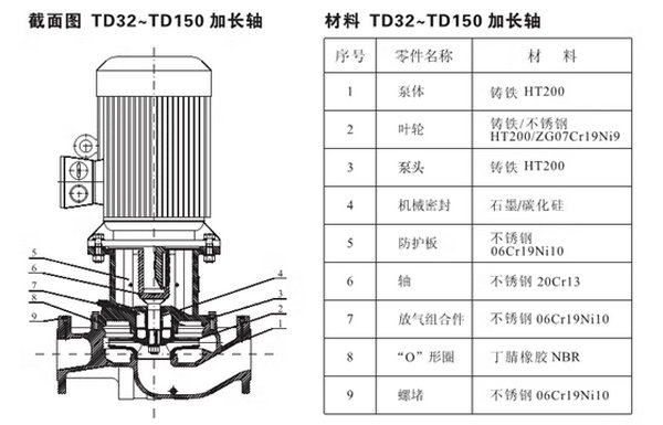 南方熱水循環(huán)泵TD32/40/50/65/80/100/125/150/200/250