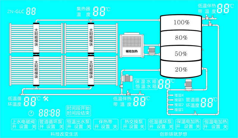 智恩太陽能集熱工程控制柜說明書:GLC01顯示屏