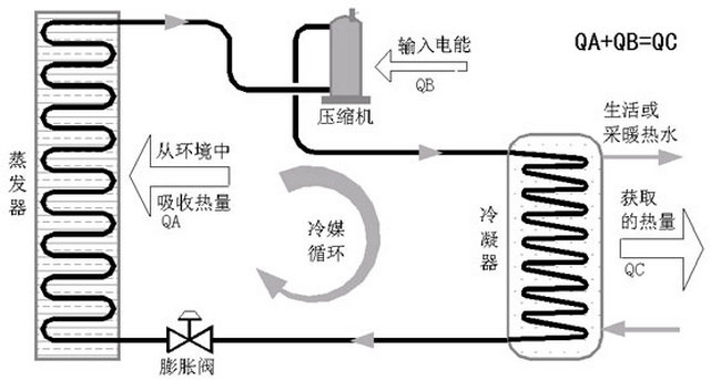 家用空氣源熱泵熱水機(jī)組-安裝使用說明書