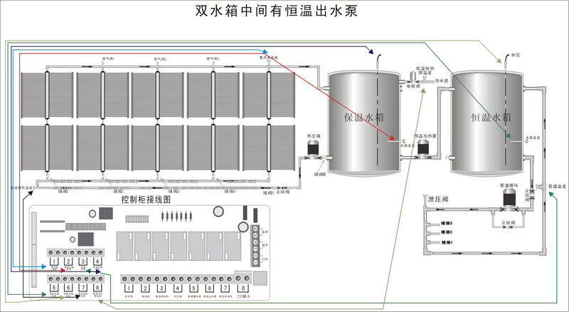 智恩太陽能集熱工程控制柜說明書:FF01工程安裝簡(jiǎn)圖/控制柜接線圖