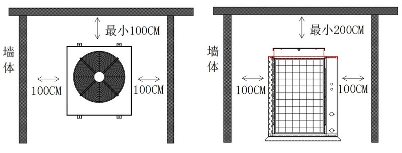 室外機(jī)安裝位置要求