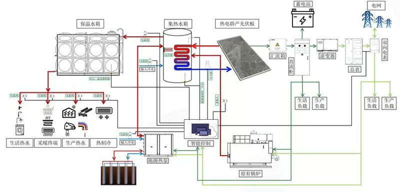 PVT光伏光電熱水系統(tǒng)