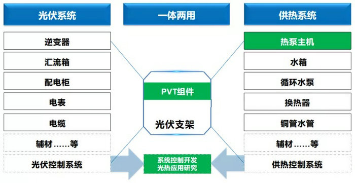 PVT光伏光電熱水系統(tǒng)