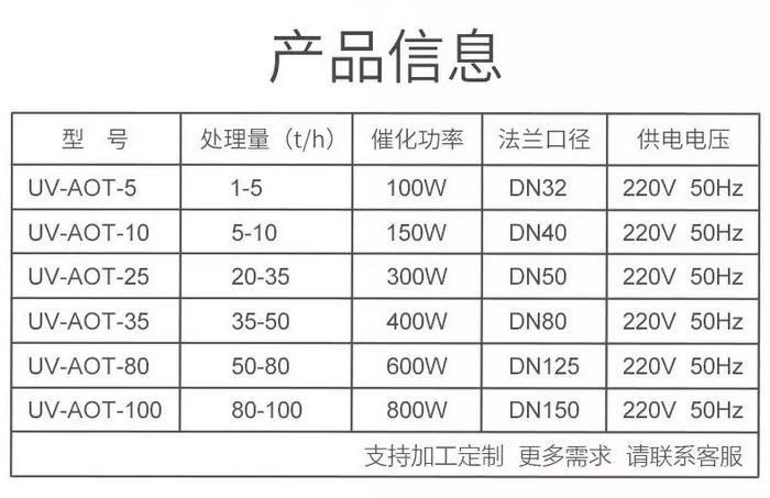 AOT紫外線消毒器