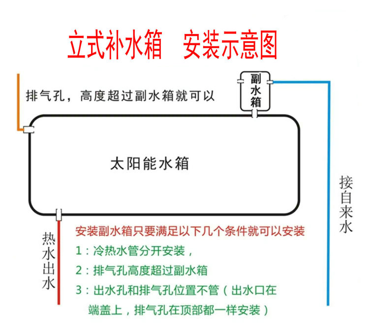 太陽能熱水器自動補(bǔ)水副水箱安裝示意圖