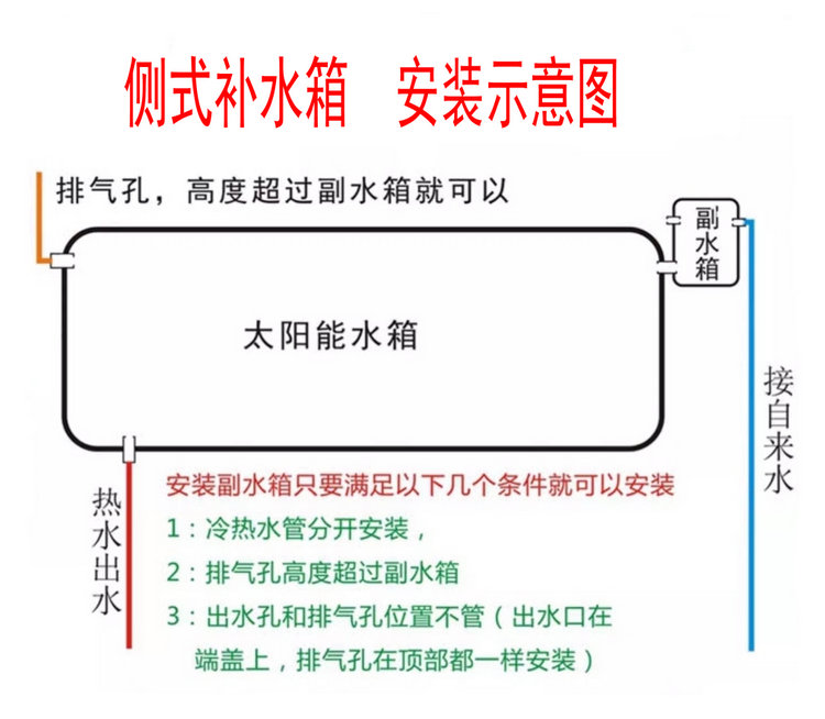 太陽能熱水器自動補(bǔ)水副水箱安裝示意圖