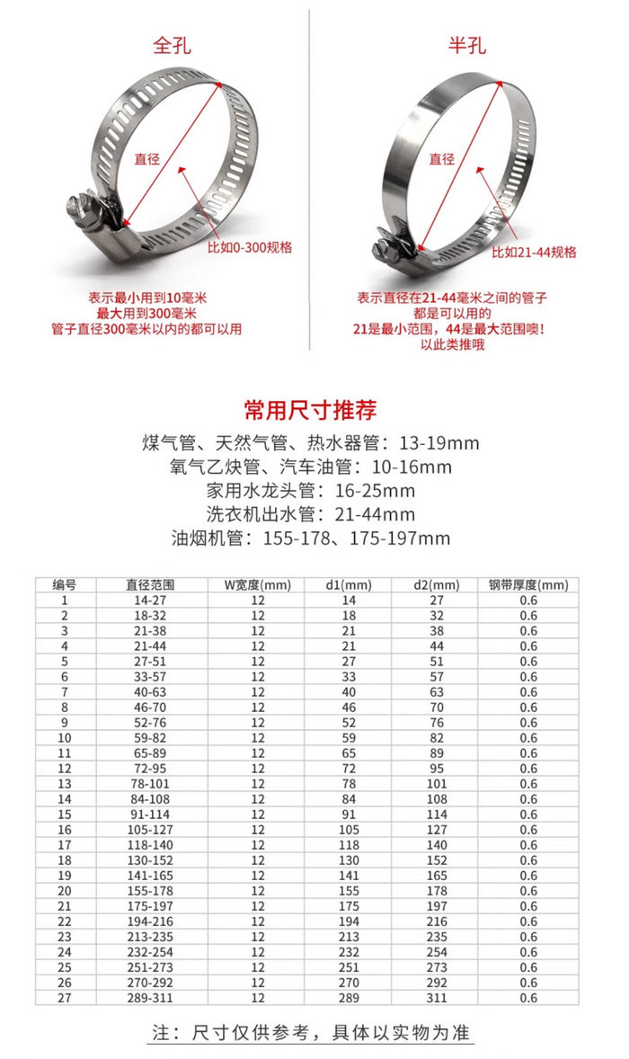 201、304不銹鋼卡箍