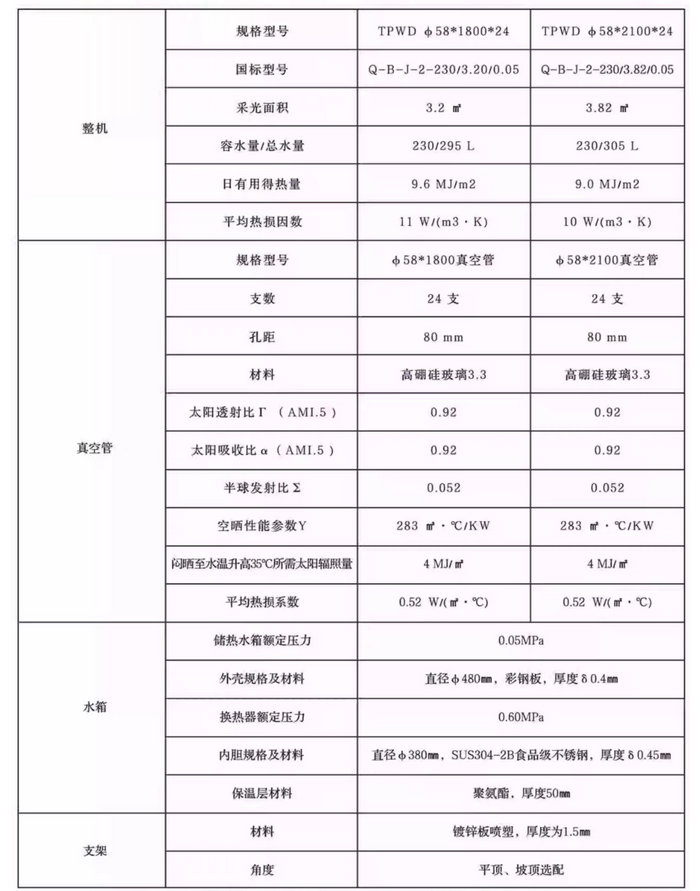 微動(dòng)力太陽(yáng)能集熱器