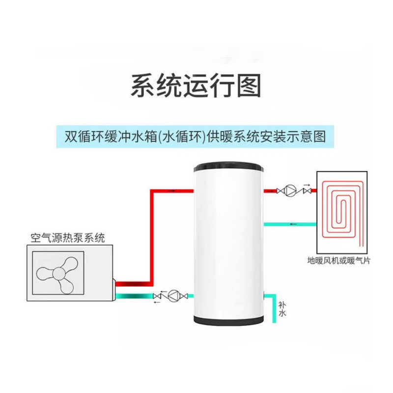 緩沖承壓水箱(空氣能地暖緩沖承壓保溫水箱)