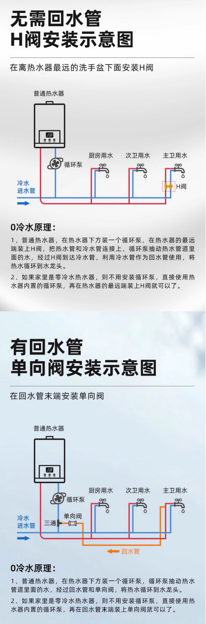 H閥零冷水循環(huán)閥，單向回水閥