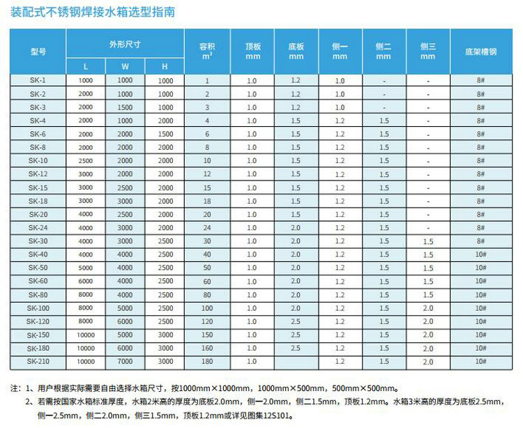方形不銹鋼保溫水箱