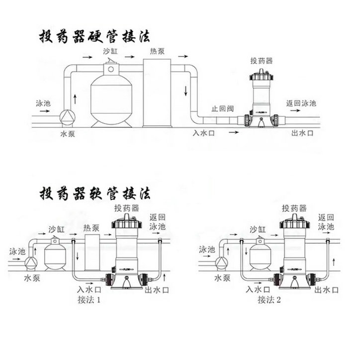自動投藥器(機)安裝圖