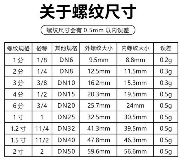 紫銅管接頭(平板太陽(yáng)能集熱器銅管卡套直接配件)