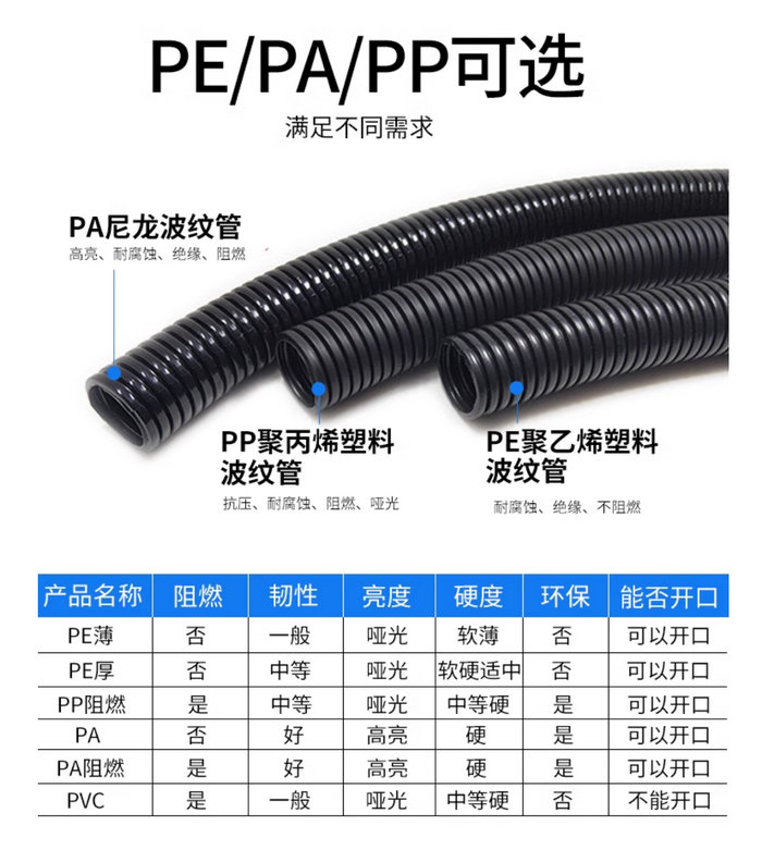 阻燃波紋管軟管穿線管