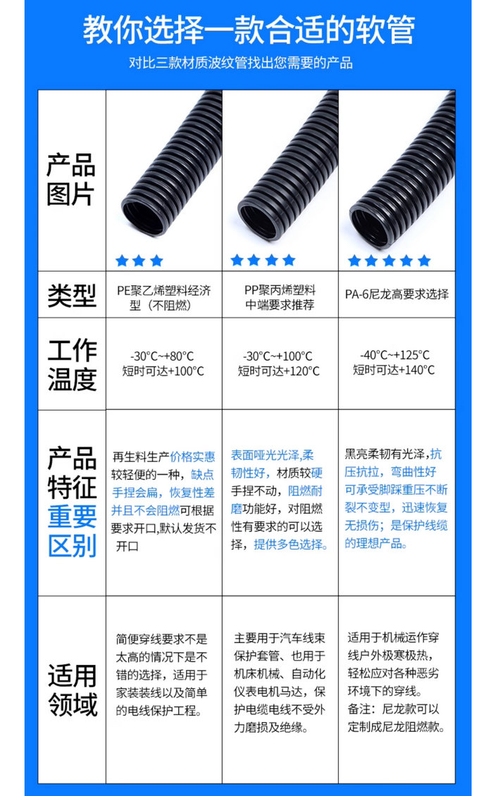 阻燃波紋管軟管穿線管