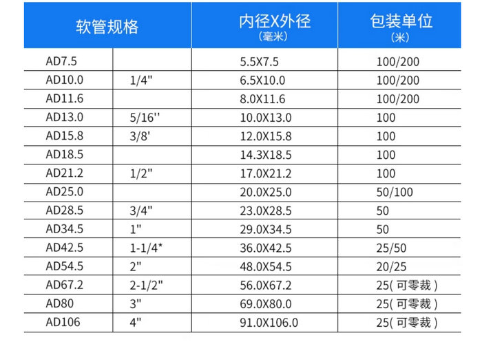 阻燃波紋管軟管穿線管