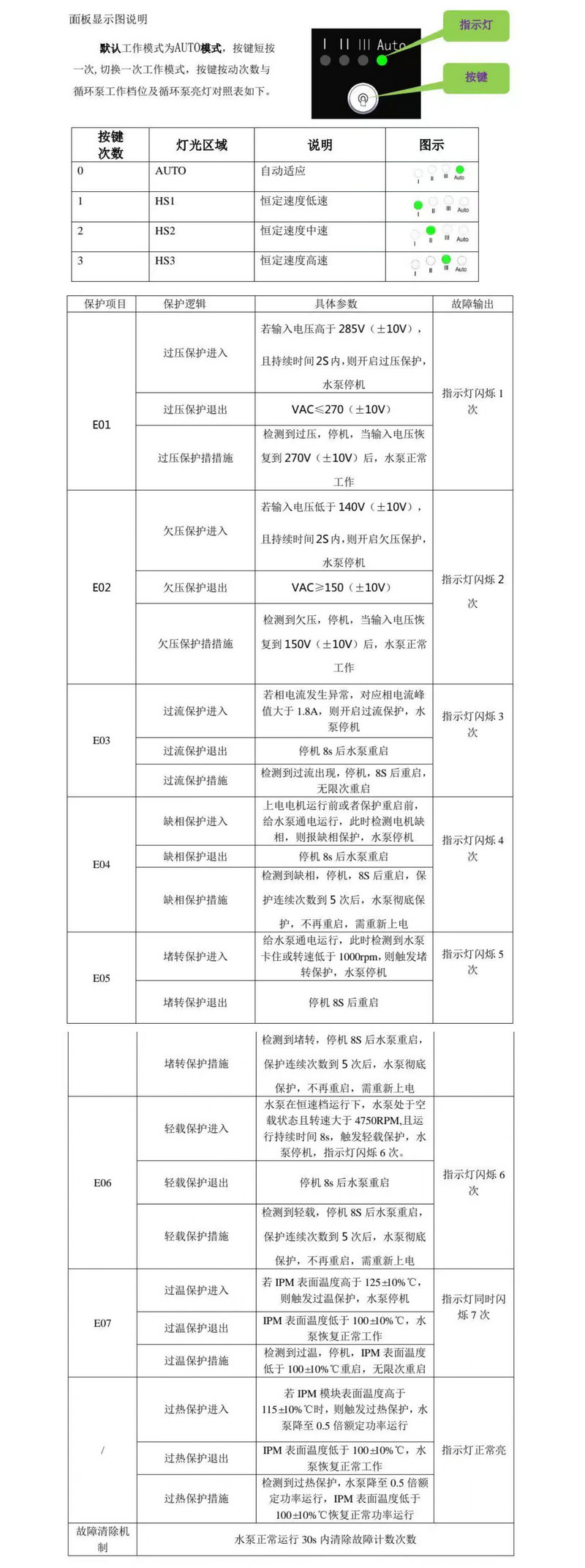 新滬永磁變頻自適應屏蔽泵GPA新款使用說明