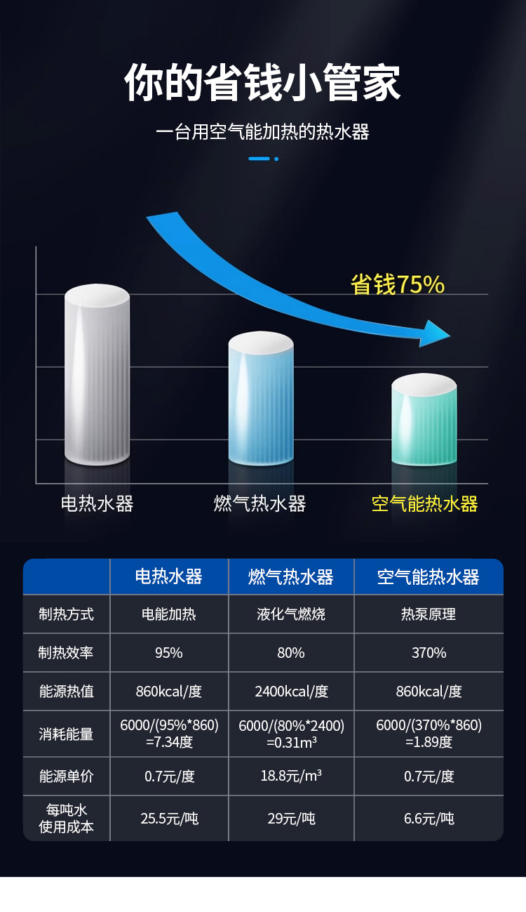商用空氣能熱泵熱水集成一體機(jī)