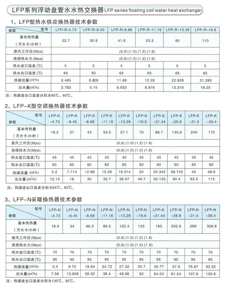 SFP系列浮動盤管熱交換器/換熱器