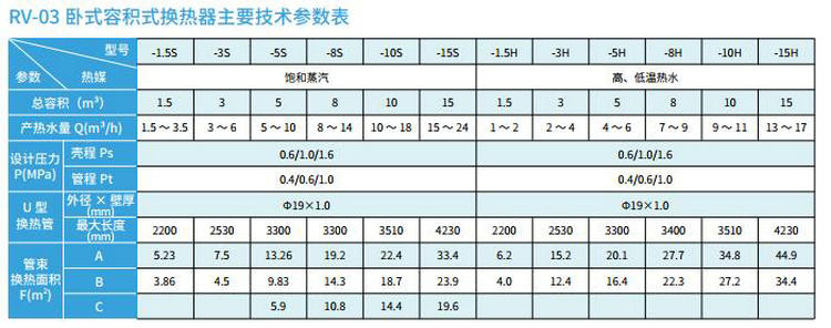 【臥式】RV-03容積式換熱器/熱交換器