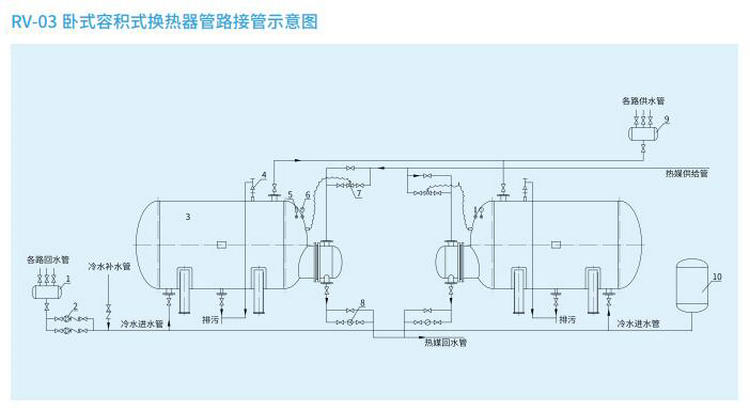 【臥式】RV-03容積式換熱器/熱交換器