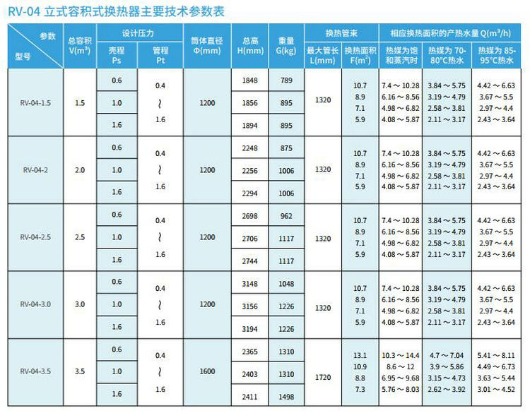 【立式】RV-04容積式換熱器/熱交換器