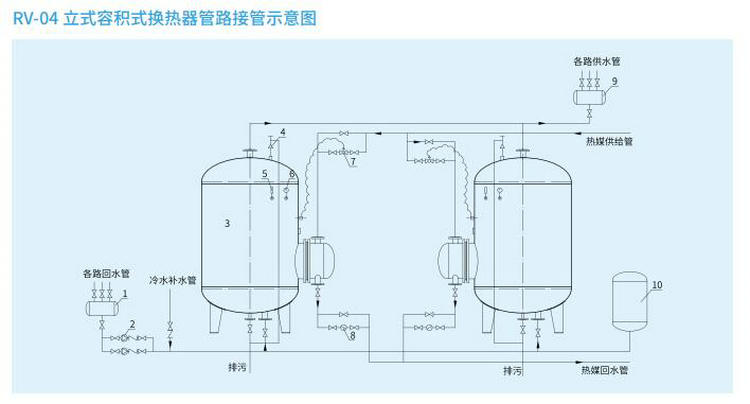 【立式】RV-04容積式換熱器/熱交換器