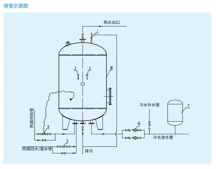 DFHRV浮動盤管熱交換器/換熱器