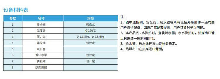 DFHRV浮動盤管熱交換器/換熱器