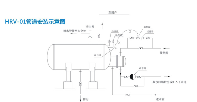 BHRV-01臥式/BHRV-02立式波節(jié)管半容積式換熱器