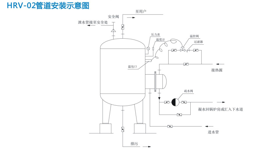 BHRV-02立式波節(jié)管半容積式換熱器