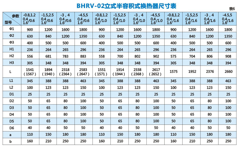 BHRV-02立式波節(jié)管半容積式換熱器