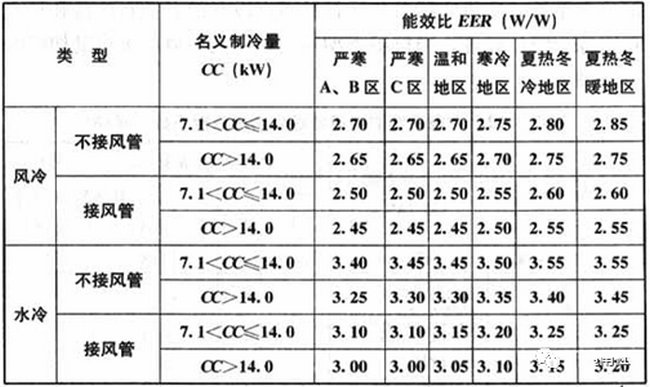 性能參數(shù)