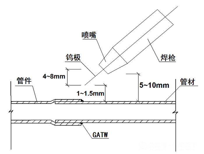 薄壁不銹鋼管（焊接）連接施工工藝標(biāo)準(zhǔn)