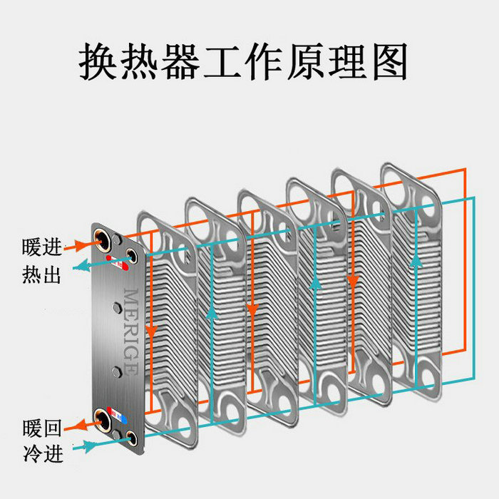 板式換熱器