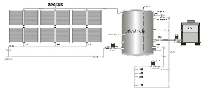3噸太陽(yáng)能熱水工程真空管集熱器示意圖
