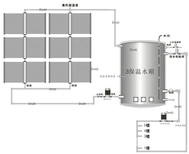 3噸太陽(yáng)能熱水工程真空管集熱器示意圖