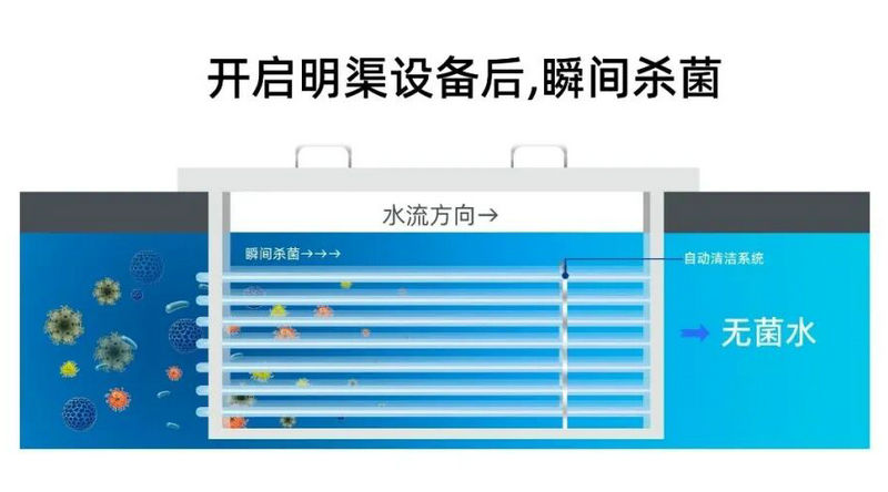 明渠紫外線消毒器