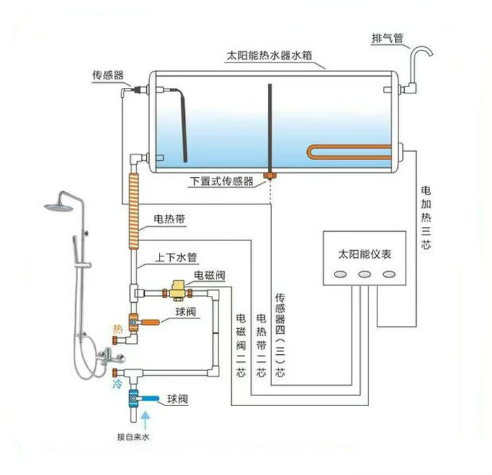 太陽能熱水器安裝圖簡解以及安裝過程