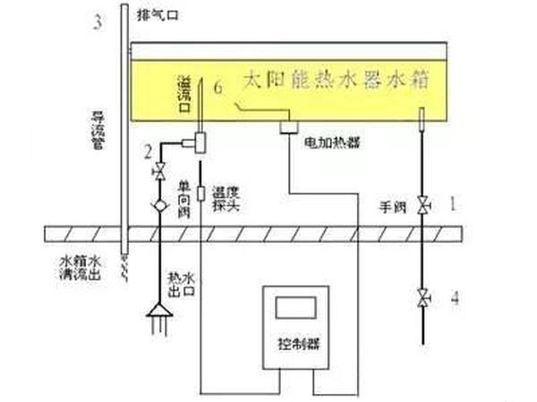 太陽(yáng)能熱水器安裝圖之一:手動(dòng)控制太陽(yáng)能熱水器安裝圖